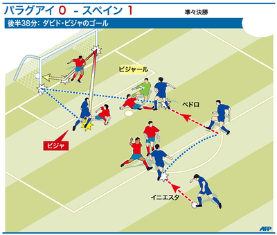 【図解】60年ぶりの4強を決めたビジャのゴール