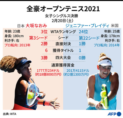 【図解】大坂なおみvsブレイディ 全豪OP女子シングルス決勝