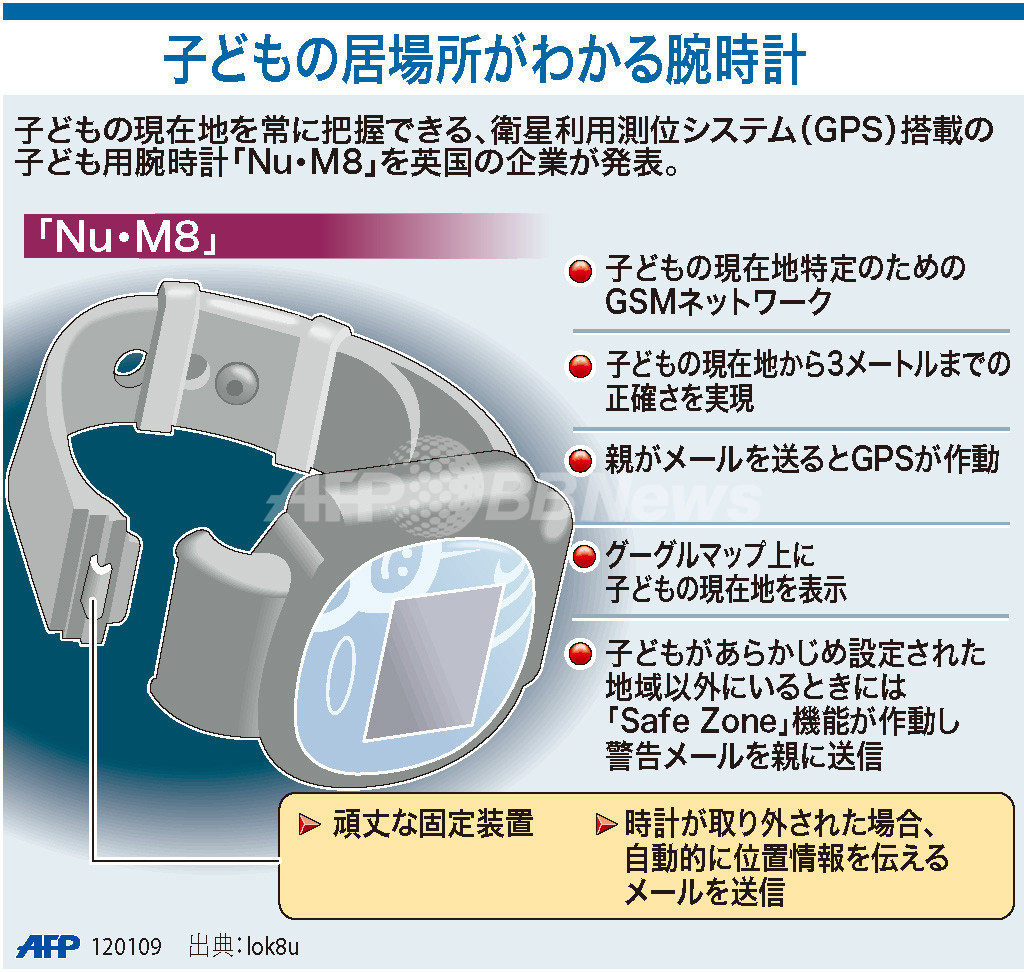 子どもの居場所がわかる腕時計 英国メーカーが発売 写真1枚 国際ニュース Afpbb News