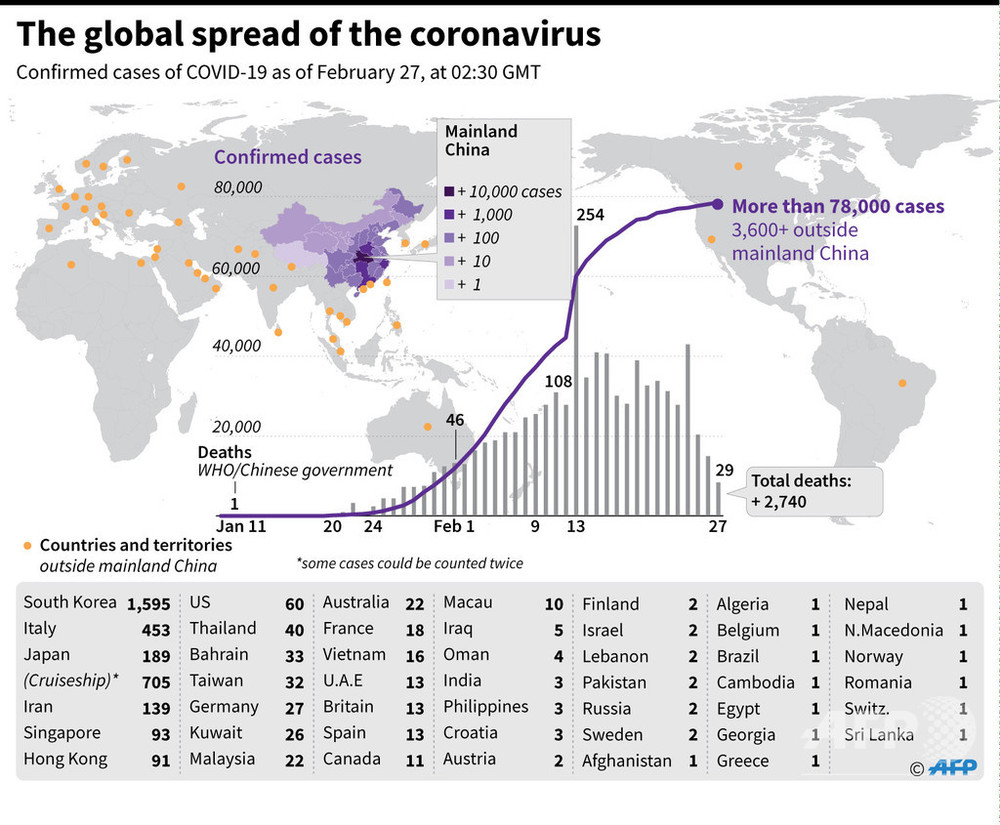 中国 コロナ 感染 者 数 グラフ
