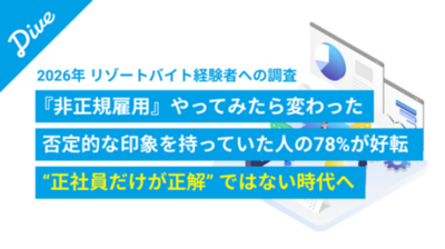 【2026年「非正規雇用」意識調査】“やってみたら変わった”。リゾートバイト経験者、76％が正社員以外の働き方に「抵抗なし」。さらに非正規雇用に元々否定的な印象を持っていた層の78％がイメージ好転