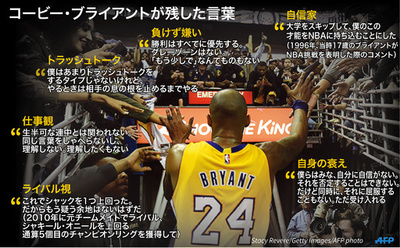 コービー・ブライアント氏死去、現役時代に残したウィットと英知のこもった語録集