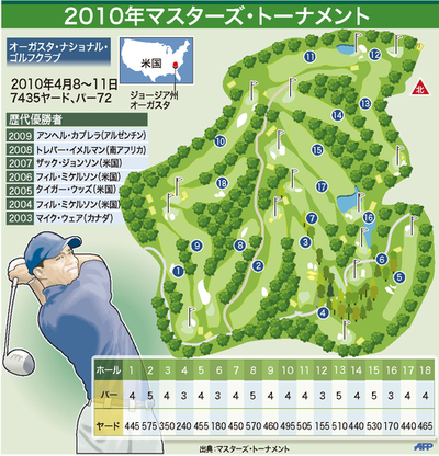 【図解】マスターズ・トーナメントの会場
