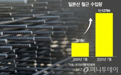 韓国鉄筋業界を覆う「日本からの安値輸入品」…低迷する建設需要、価格回復せず