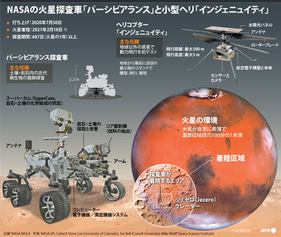 【図解】火星探査車「パーシビアランス」と小型ヘリ「インジェニュイティ」
