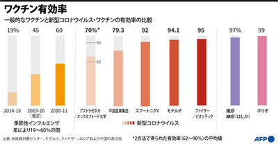 【図解】ワクチン有効率