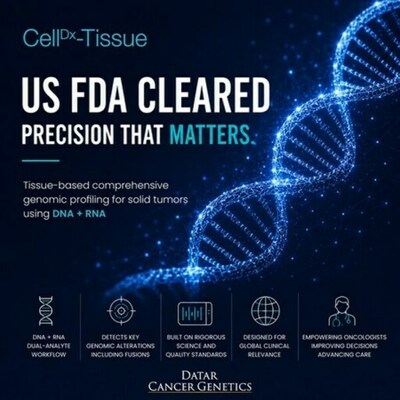 Datar Cancer Genetics、DNA+RNAを用いた固形がん向け包括的ゲノムプロファイリングアッセイCellDx-Tissueで画期的な米国FDA認可を取得