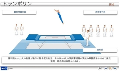 【アニメーション】北京五輪の各種目解説、トランポリン