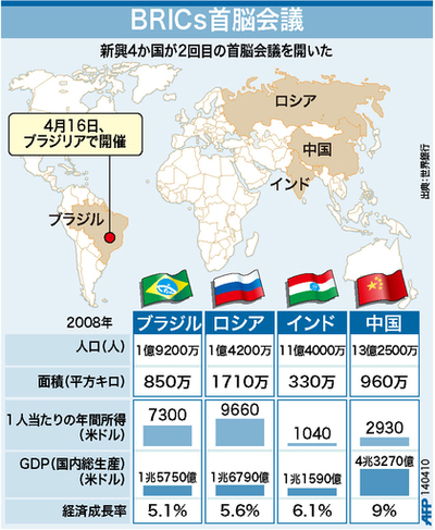 【図解】BRICs首脳会議の参加国