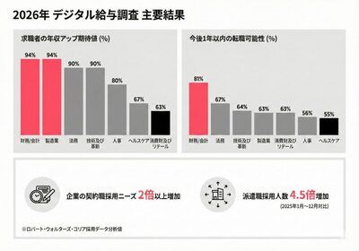 韓国・今年の採用市場のキーワードは「技術」「契約」「派遣」「シニア人材」
