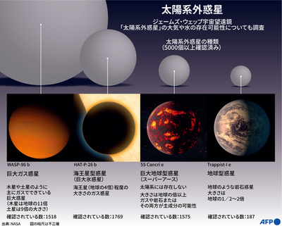 【図解】太陽系外惑星
