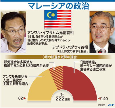【図解】マレーシアの政治