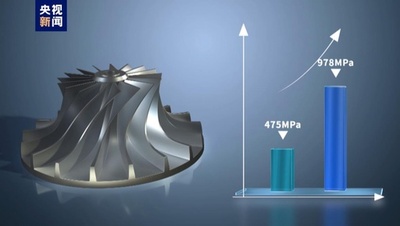 中国研究者 高耐疲労性3Dプリントチタン合金の開発に成功