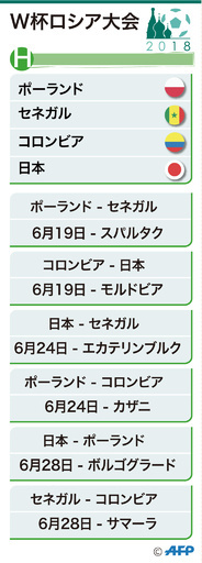 レワンドフスキとハメスが割拠、グループHは「最もオープンな組」