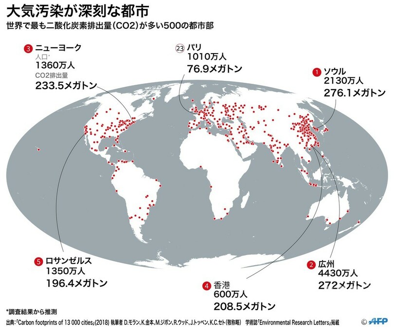 気候変動対策の 新兵器 仏パリのco2常時監視システム 写真1枚 国際ニュース Afpbb News