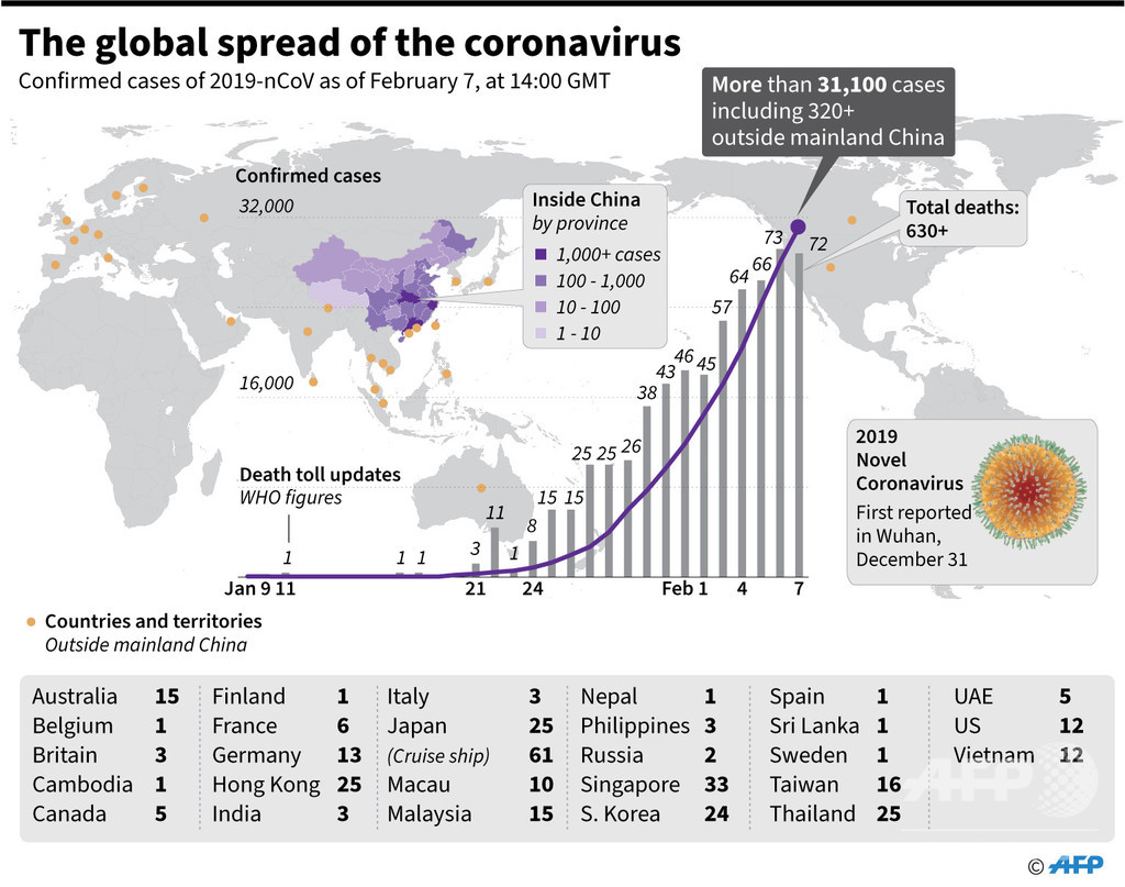国際ニュース：AFPBB News新型コロナウイルス、感染者が確認された国と地域（7日23時現在）