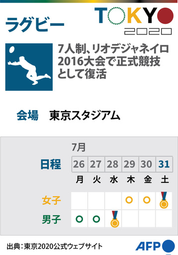 【図解】東京五輪、ラグビーの競技日程
