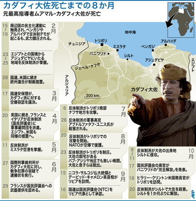 【図解】カダフィ大佐死亡までの8か月