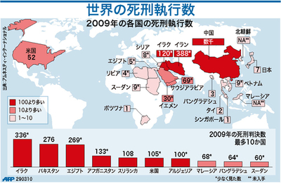 【図解】世界の死刑執行数