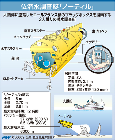 【図解】エールフランス機のブラックボックスを捜索する「ノーティル」