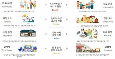 韓国・地域別のオーダーメード型「MBTI」見つけた…「人口減少・地域消滅の解決策ここに」