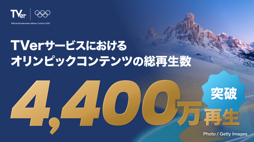 ミラノ・コルティナオリンピック™ TVerサービスにおけるオリンピックコンテンツの総再生数が4,400万を突破