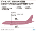 ボーイング737MAX8型機の概要を示した図。(c)AFP
