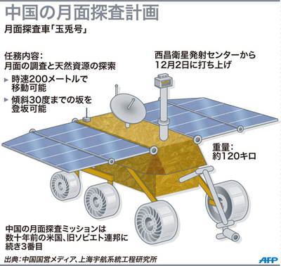 【図解】中国の月面探査計画