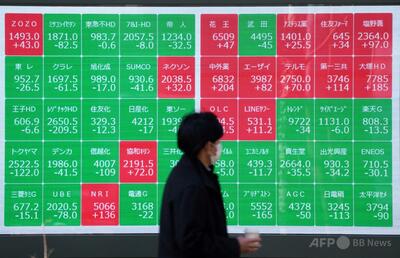 日経平均株価、大幅続落 トランプ関税受け