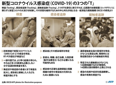 【図解】新型コロナウイルス感染症（COVID-19）の3つの「T」
