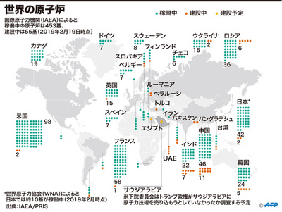 【図解】世界の原子炉