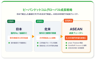 ピーバンドットコム、タイ王国向けプリント基板通販サイト「p-ban Thailand」を開設