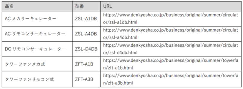 日々のくらしを、もっと風通しよく。<br />ZEPEALのサーキュレーター＆タワーファン新登場