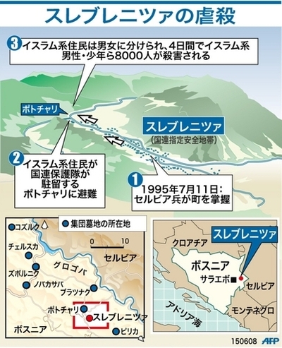 【図解】スレブレニツァの虐殺事件