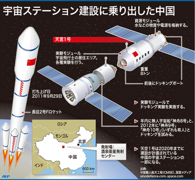 【図解】中国の実験用モジュール「天宮1号」