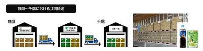 伊藤園とネスレ日本、持続可能な物流連携に向けて、 静岡～千葉間の共同輸送と静岡～関西間のラウンド輸送を2026年4月より開始