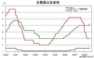ＥＣＢを受けて