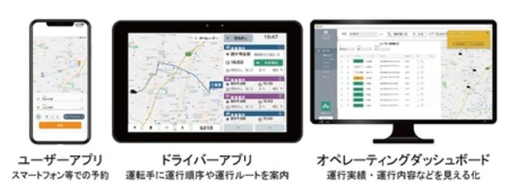 次世代型「オンデマンドモビリティサービス」の提供に向けた実証実験を実施します 次世代型「オンデマンドモビリティサービス」の提供に向けた実証実験を実施します