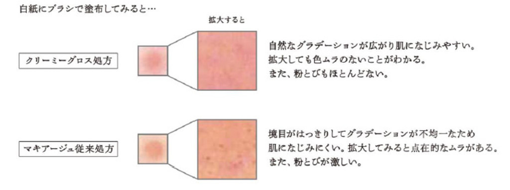 新生「マキアージュ」第2弾、美人印象を高める新製品発売