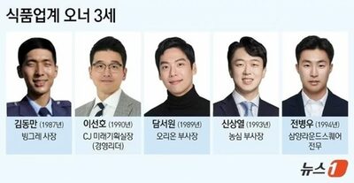 韓国食品業界で世代交代加速、30代オーナー3世がKフード時代を主導