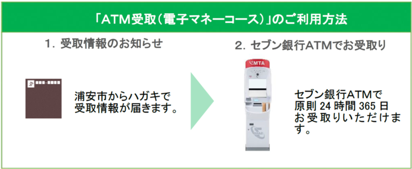 浦安市の高齢者外出支援の交通費助成方法に「ATM受取(電子マネーコース)」が採用
