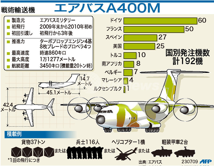 【図解】軍用輸送機「エアバスA400M」 【図解】軍用輸送機「エアバスA400M」