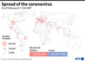 各国が発表した新型コロナウイルスによる公式死者数を示した図。(c)SIMON MALFATTO, SABRINA BLANCHARD / AFP