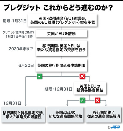 【解説】ブレグジット これからどう進むのか？