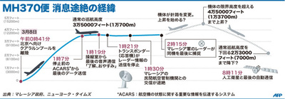 【図解】MH370便 消息途絶の経緯