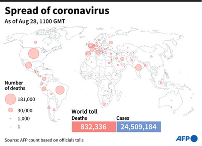 新型コロナウイルス、現在の感染者・死者数（28日午後8時時点） 死者83.2万人に