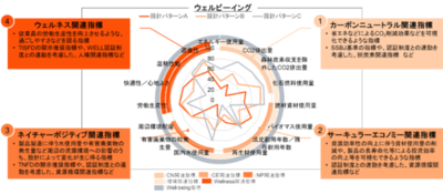 PwC Japan、事業やサービスが与える環境・社会・経済への影響を総合的な観点で可視化するホリスティック評価サービスを提供開始