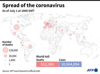 新型コロナウイルス、現在の感染者・死者数（2日午前4時時点） 死者51.2万人に