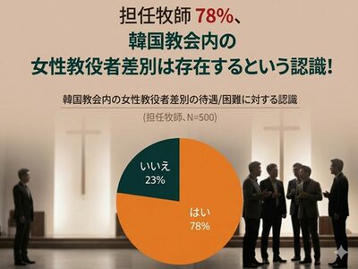 「男性と同じように尊重されない」主任牧師の7割も認めた…韓国教会の不公平な処遇と制度の壁