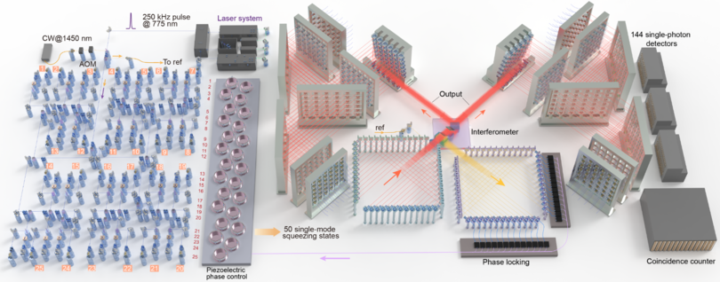 中国、量子コンピューター試作機「九章２号」の開発に成功